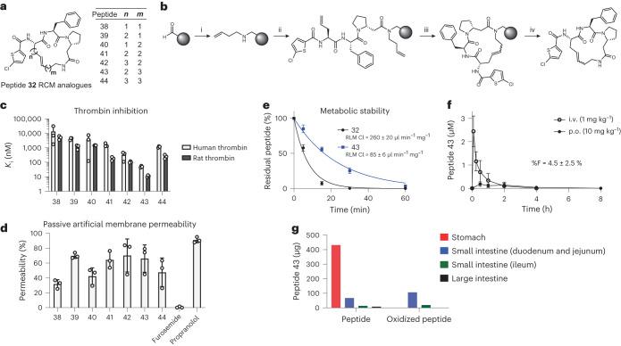 https://cdn.ncbi.nlm.nih.gov/pmc/blobs/f2cb/11062899/d108977c0dde/41589_2023_1496_Fig5_HTML.jpg
