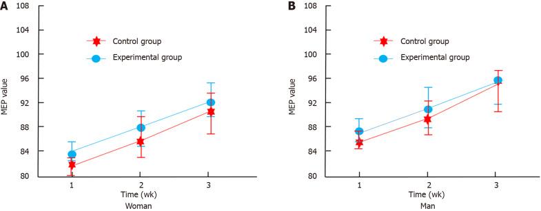 https://cdn.ncbi.nlm.nih.gov/pmc/blobs/f2cc/11229898/82e688a90976/WJCC-12-3368-g005.jpg