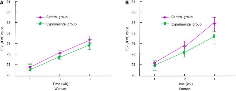 https://cdn.ncbi.nlm.nih.gov/pmc/blobs/f2cc/11229898/e7bb9848bd24/WJCC-12-3368-g003.jpg