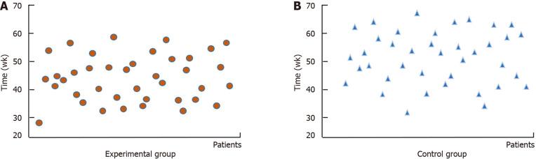https://cdn.ncbi.nlm.nih.gov/pmc/blobs/f2cc/11229898/f8d06ab499e0/WJCC-12-3368-g002.jpg
