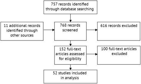 https://cdn.ncbi.nlm.nih.gov/pmc/blobs/f2cc/5437623/745c32e4bad2/12889_2017_4398_Fig1_HTML.jpg