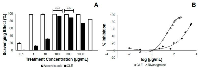 https://cdn.ncbi.nlm.nih.gov/pmc/blobs/f2cd/5489803/59924ac0a9da/biomedicines-05-00017-g001.jpg