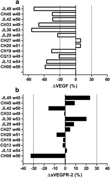 https://cdn.ncbi.nlm.nih.gov/pmc/blobs/f2cd/5530503/16c1187a3a6c/12865_2017_222_Fig8_HTML.jpg