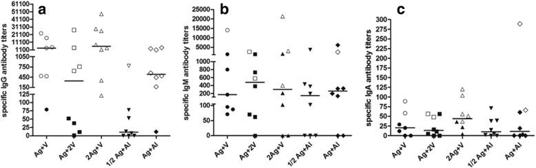 https://cdn.ncbi.nlm.nih.gov/pmc/blobs/f2cd/5530503/d911c9c07a8a/12865_2017_222_Fig3_HTML.jpg