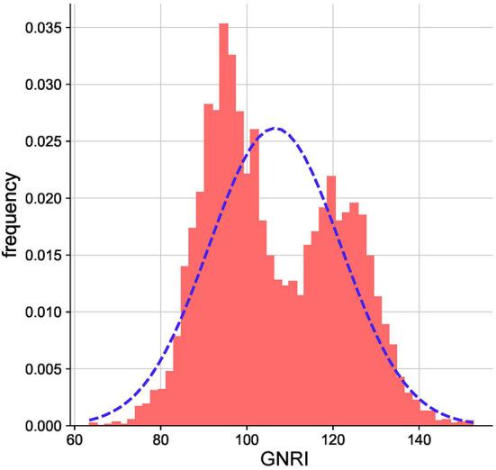 https://cdn.ncbi.nlm.nih.gov/pmc/blobs/f2cd/9763600/571ee61d1e7a/fnut-09-1048206-g0002.jpg