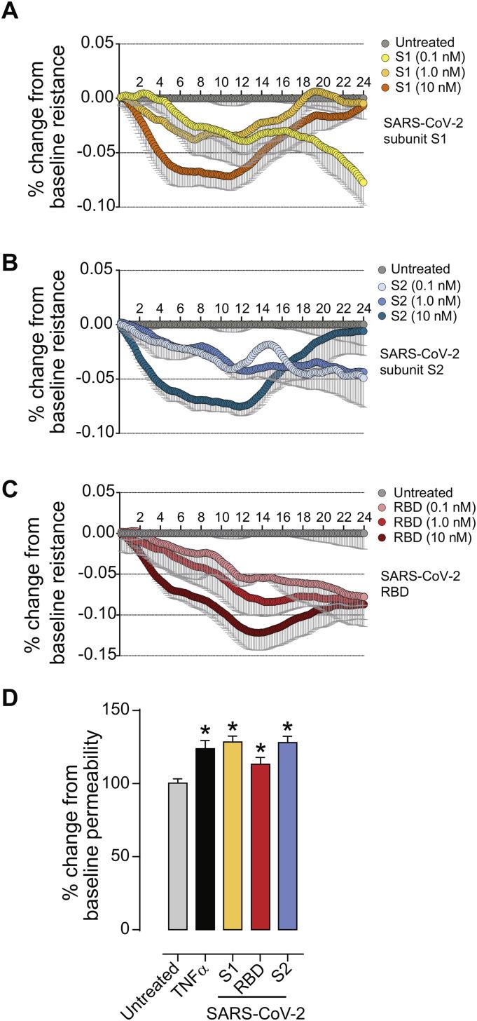 https://cdn.ncbi.nlm.nih.gov/pmc/blobs/f2d1/7547916/da61ba5e9be9/gr3_lrg.jpg