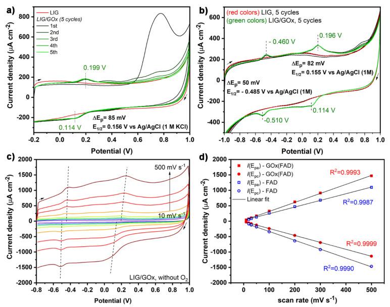 https://cdn.ncbi.nlm.nih.gov/pmc/blobs/f2d1/8401569/2691f4517b61/nanomaterials-11-01893-g005.jpg