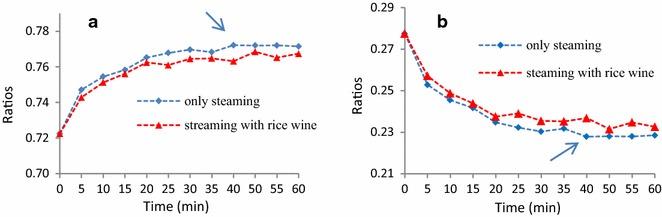 https://cdn.ncbi.nlm.nih.gov/pmc/blobs/f2d6/4877950/b048b484b4c2/13020_2016_98_Fig6_HTML.jpg