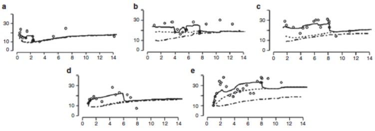 https://cdn.ncbi.nlm.nih.gov/pmc/blobs/f2d6/5824464/33c2ddf7e5b8/CPD-23-5964_F6.jpg
