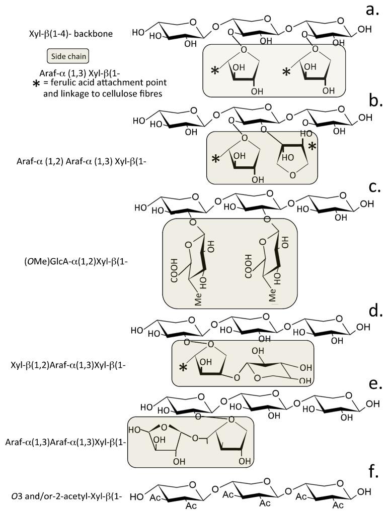 https://cdn.ncbi.nlm.nih.gov/pmc/blobs/f2d6/9503530/e1755925f0e8/pharmaceuticals-15-01151-g002.jpg