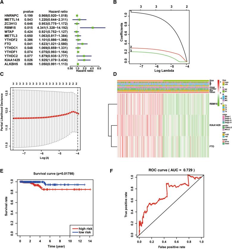 https://cdn.ncbi.nlm.nih.gov/pmc/blobs/f2d8/8287668/d2035392f510/12935_2021_2090_Fig3_HTML.jpg