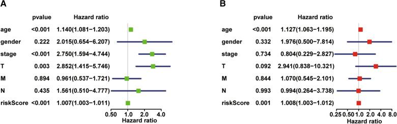 https://cdn.ncbi.nlm.nih.gov/pmc/blobs/f2d8/8287668/f6bd0d9b500e/12935_2021_2090_Fig5_HTML.jpg