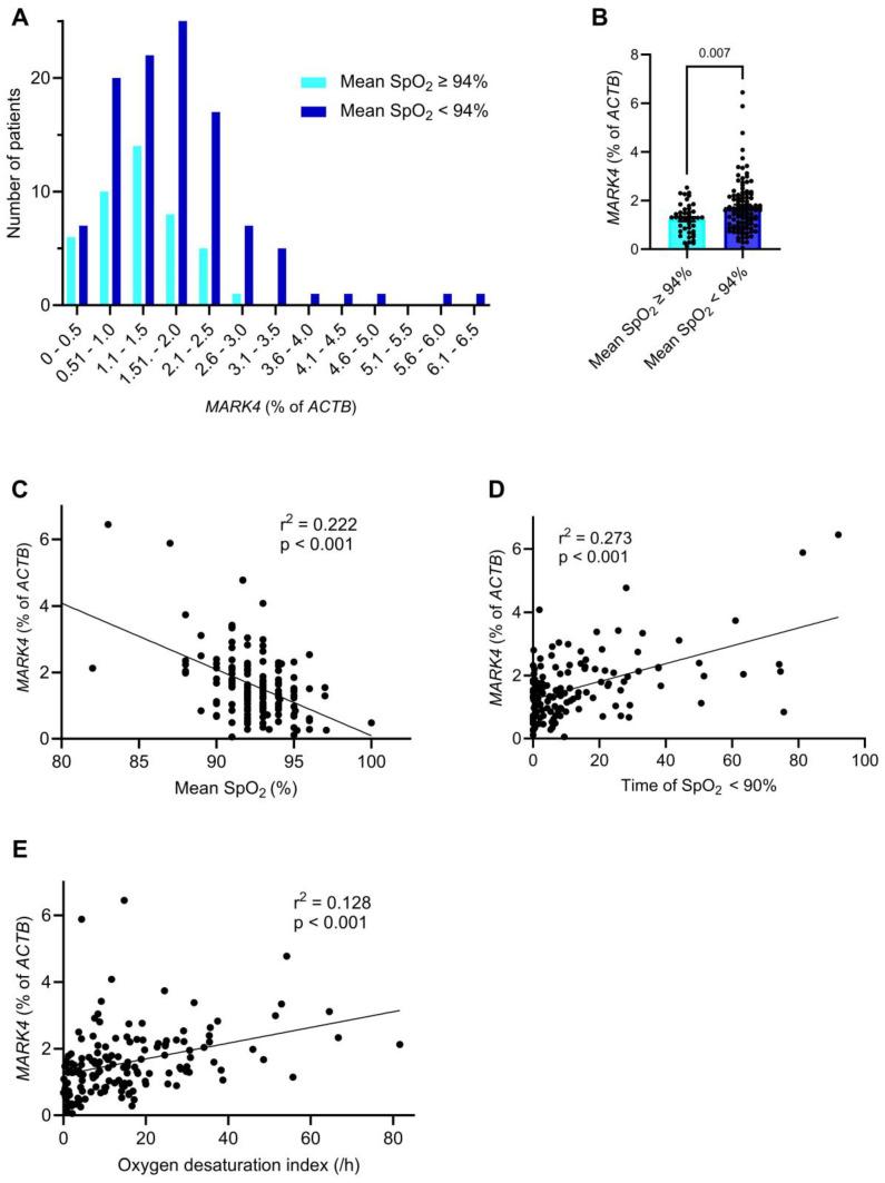 https://cdn.ncbi.nlm.nih.gov/pmc/blobs/f2d9/12027440/ec78c5d761f8/ijms-26-03614-g003.jpg