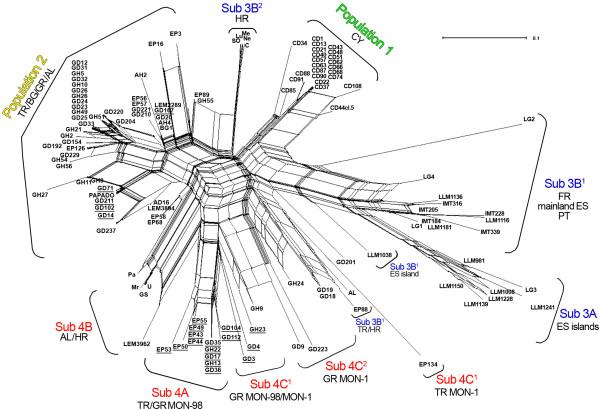 https://cdn.ncbi.nlm.nih.gov/pmc/blobs/f2db/4029556/818900fbe104/1756-3305-6-342-3.jpg