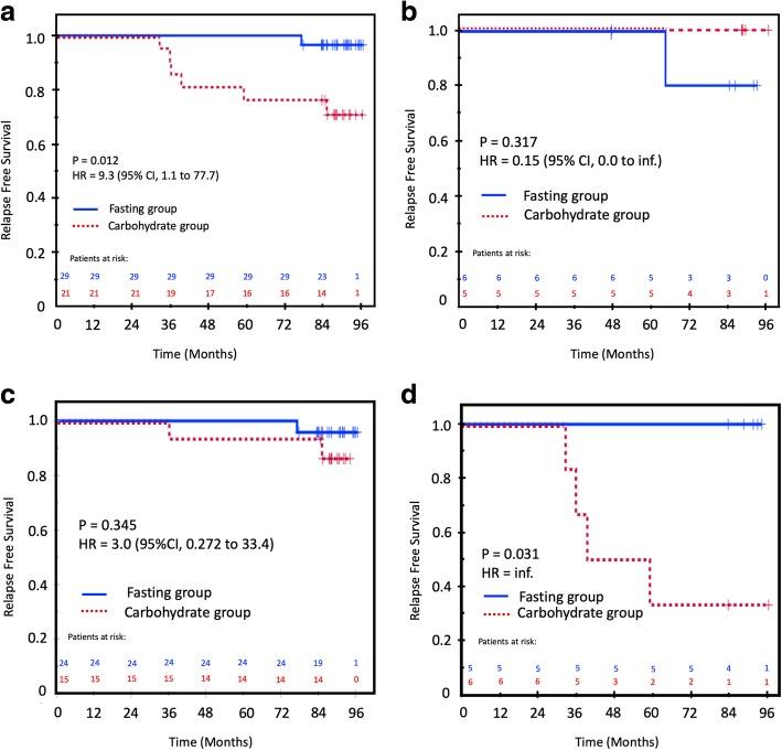 https://cdn.ncbi.nlm.nih.gov/pmc/blobs/f2dc/6842165/169d85d5dcd6/12885_2019_6275_Fig3_HTML.jpg
