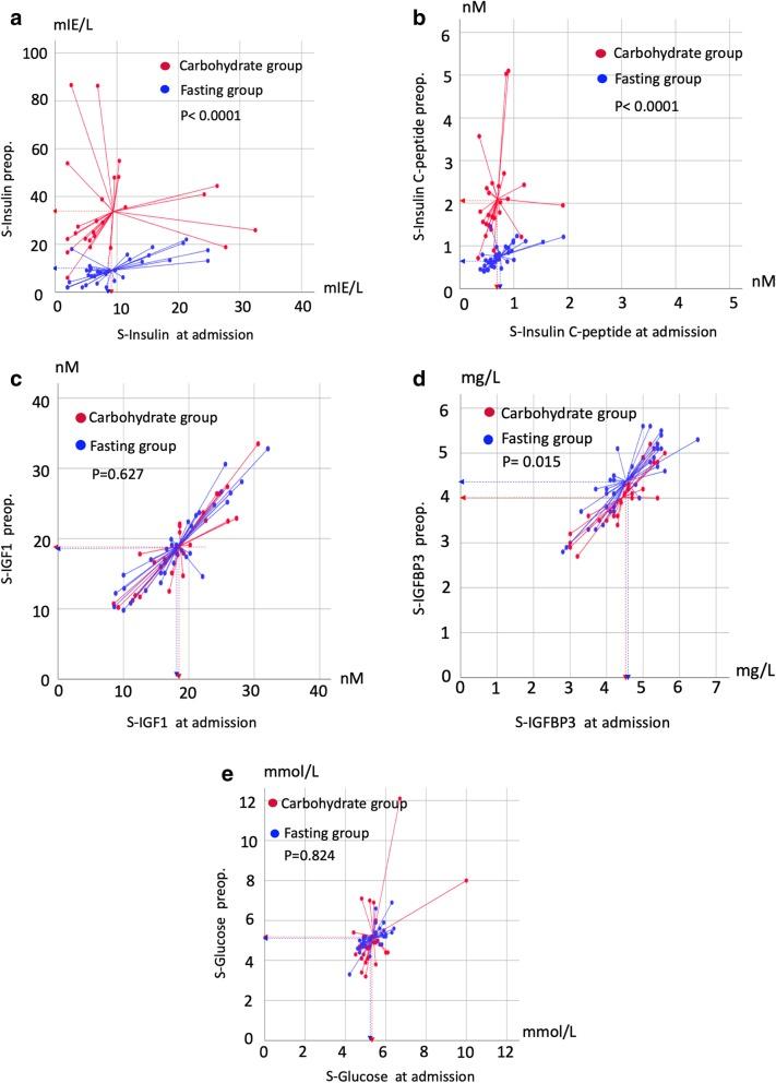 https://cdn.ncbi.nlm.nih.gov/pmc/blobs/f2dc/6842165/481f887d11e8/12885_2019_6275_Fig2_HTML.jpg