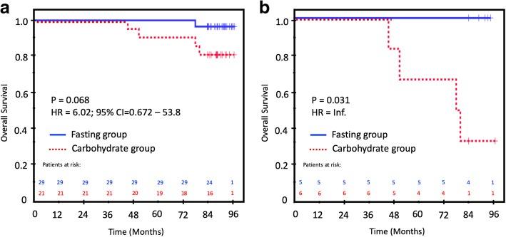 https://cdn.ncbi.nlm.nih.gov/pmc/blobs/f2dc/6842165/690aa1bb27a2/12885_2019_6275_Fig5_HTML.jpg