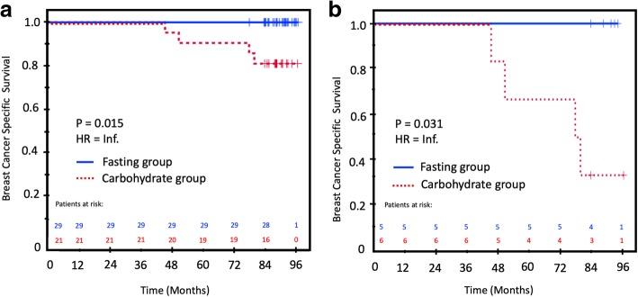 https://cdn.ncbi.nlm.nih.gov/pmc/blobs/f2dc/6842165/b8b29353d51f/12885_2019_6275_Fig4_HTML.jpg