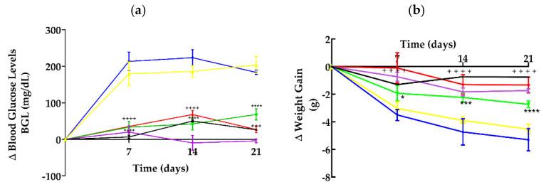 https://cdn.ncbi.nlm.nih.gov/pmc/blobs/f2dd/12195957/fe31eaaeec6f/pharmaceutics-17-00730-g001.jpg
