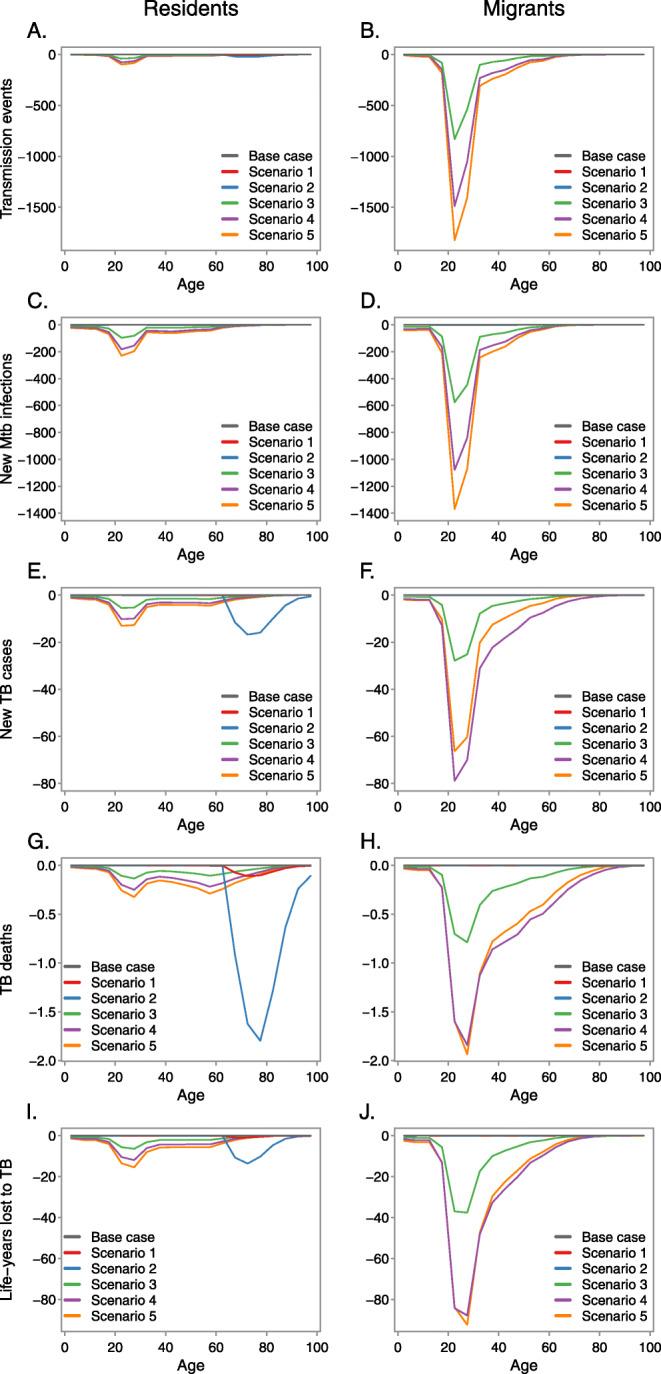 https://cdn.ncbi.nlm.nih.gov/pmc/blobs/f2df/8056689/cd59d44c2365/12916_2021_1968_Fig6_HTML.jpg