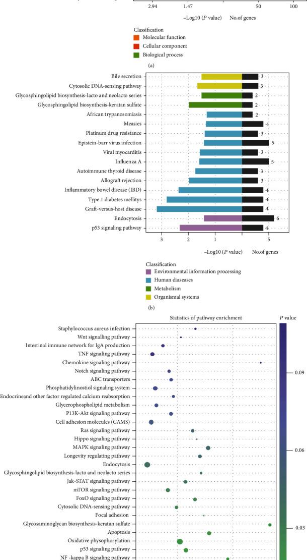 https://cdn.ncbi.nlm.nih.gov/pmc/blobs/f2df/8342165/9336a0b0665c/OMCL2021-8460355.007.jpg