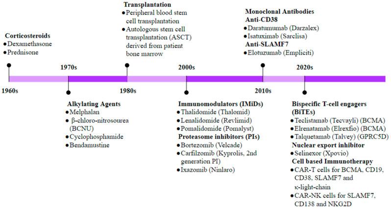 https://cdn.ncbi.nlm.nih.gov/pmc/blobs/f2e2/10669790/3ed8cbbb7244/biomolecules-13-01629-g006.jpg