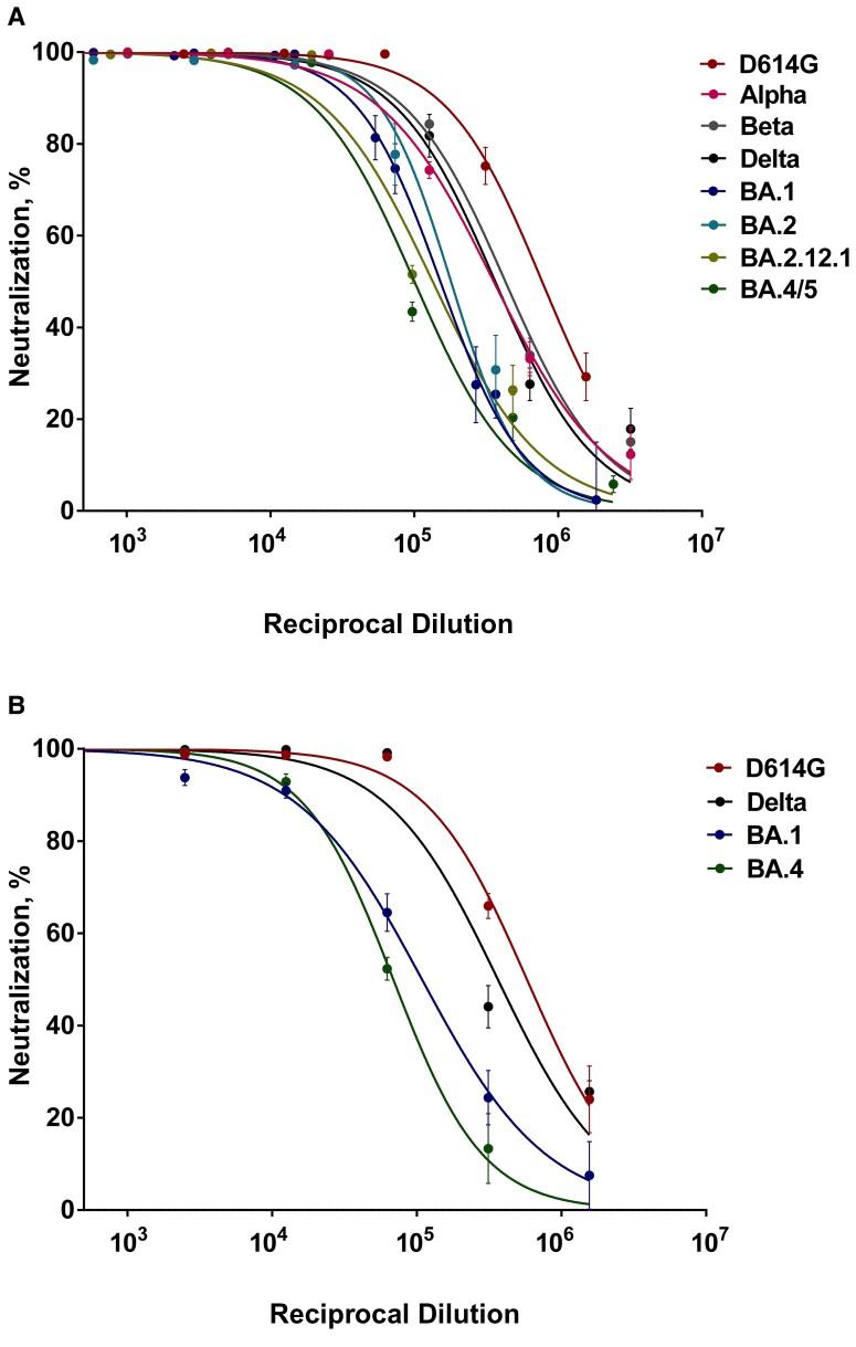 https://cdn.ncbi.nlm.nih.gov/pmc/blobs/f2e2/9796159/51b062218140/jiac331f1.jpg