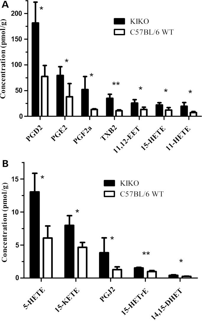 https://cdn.ncbi.nlm.nih.gov/pmc/blobs/f2e3/4245045/1f0b9366c104/ddu40702.jpg
