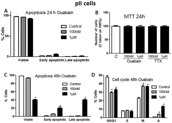 https://cdn.ncbi.nlm.nih.gov/pmc/blobs/f2e3/5874017/d401b4c7068a/pone.0193779.g006.jpg