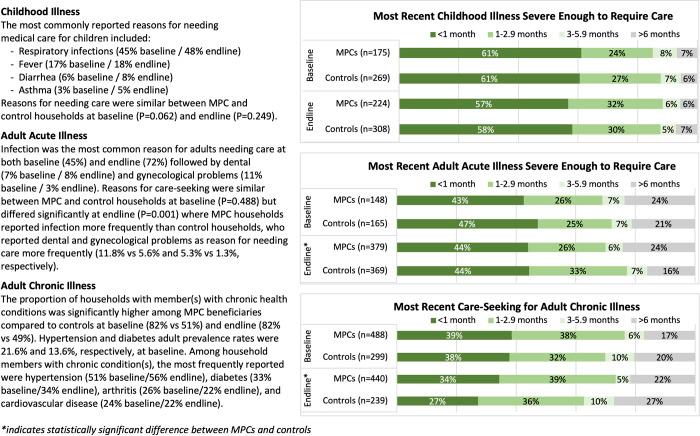 https://cdn.ncbi.nlm.nih.gov/pmc/blobs/f2e6/10021566/de8076e7e1ea/pgph.0001227.g001.jpg