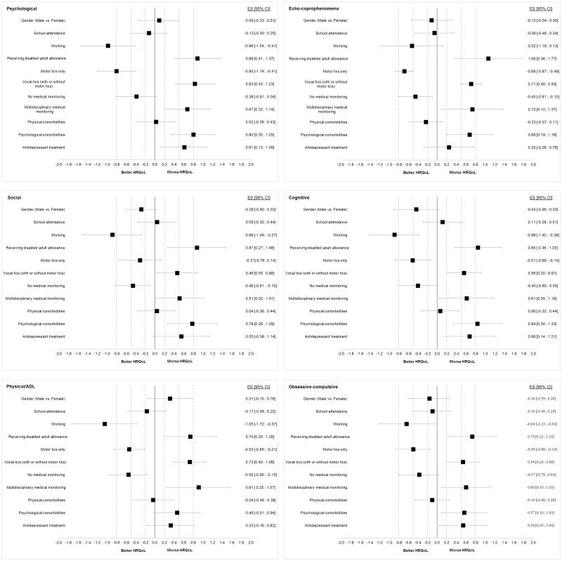 https://cdn.ncbi.nlm.nih.gov/pmc/blobs/f2e7/7755204/e5decb258305/pone.0243912.g001.jpg
