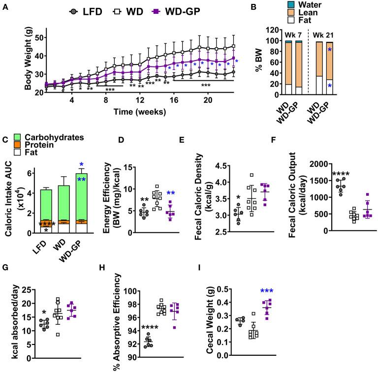 https://cdn.ncbi.nlm.nih.gov/pmc/blobs/f2ec/8238044/75a216bf14b7/fnut-08-675267-g0001.jpg