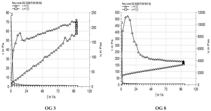 https://cdn.ncbi.nlm.nih.gov/pmc/blobs/f2ed/12299378/230f5580deb7/pharmaceutics-17-00853-g006.jpg