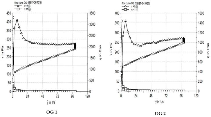 https://cdn.ncbi.nlm.nih.gov/pmc/blobs/f2ed/12299378/2f616a17341d/pharmaceutics-17-00853-g005.jpg