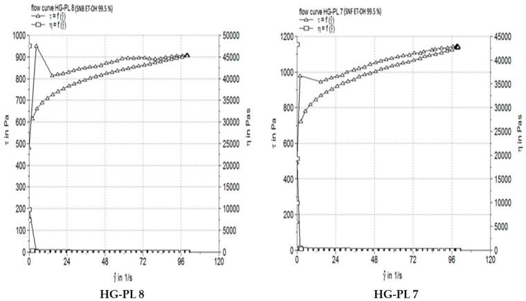 https://cdn.ncbi.nlm.nih.gov/pmc/blobs/f2ed/12299378/3dc76d5fe813/pharmaceutics-17-00853-g013.jpg