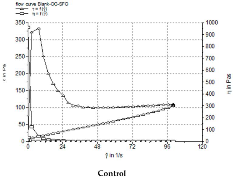 https://cdn.ncbi.nlm.nih.gov/pmc/blobs/f2ed/12299378/75300d1d130d/pharmaceutics-17-00853-g004.jpg