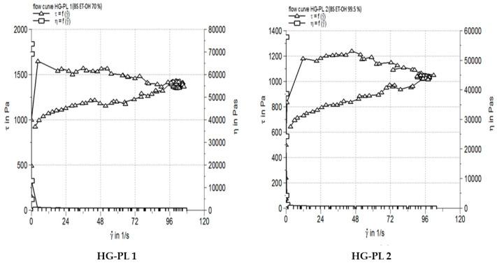 https://cdn.ncbi.nlm.nih.gov/pmc/blobs/f2ed/12299378/77317e5c6de7/pharmaceutics-17-00853-g010.jpg