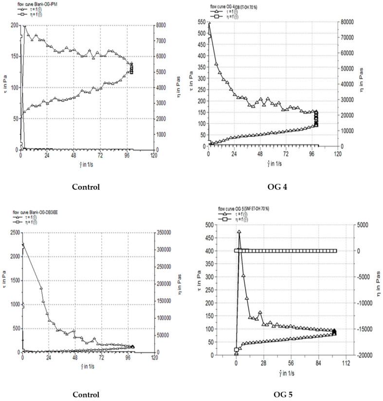 https://cdn.ncbi.nlm.nih.gov/pmc/blobs/f2ed/12299378/87394bb3c9ae/pharmaceutics-17-00853-g008.jpg