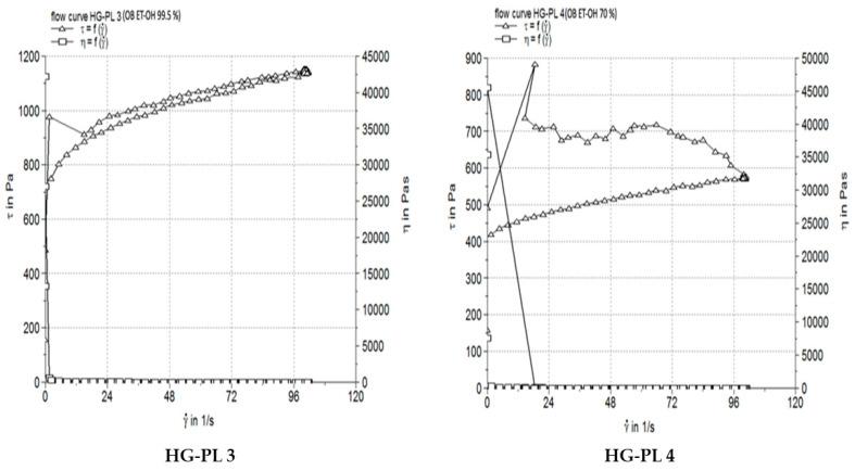 https://cdn.ncbi.nlm.nih.gov/pmc/blobs/f2ed/12299378/893e6baa414c/pharmaceutics-17-00853-g011.jpg