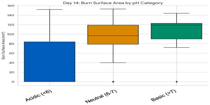 https://cdn.ncbi.nlm.nih.gov/pmc/blobs/f2ed/12299378/a67679531fb5/pharmaceutics-17-00853-g020.jpg