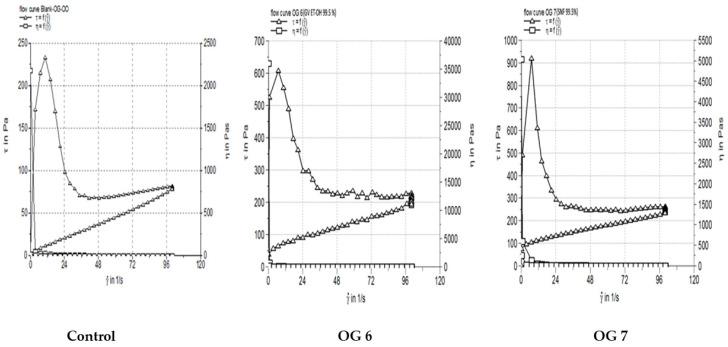 https://cdn.ncbi.nlm.nih.gov/pmc/blobs/f2ed/12299378/ceeb0d80250d/pharmaceutics-17-00853-g007.jpg