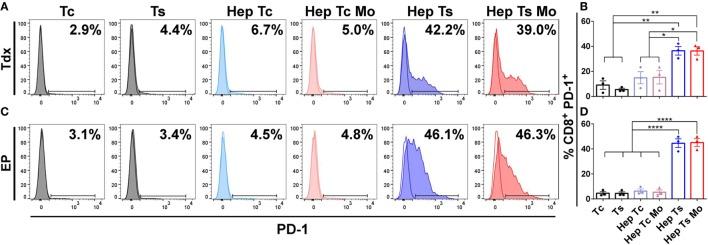 https://cdn.ncbi.nlm.nih.gov/pmc/blobs/f2ef/5845585/31a43e10deac/fimmu-09-00416-g002.jpg