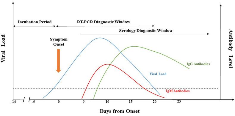 https://cdn.ncbi.nlm.nih.gov/pmc/blobs/f2f1/7568515/838190beeb52/gr2_lrg.jpg