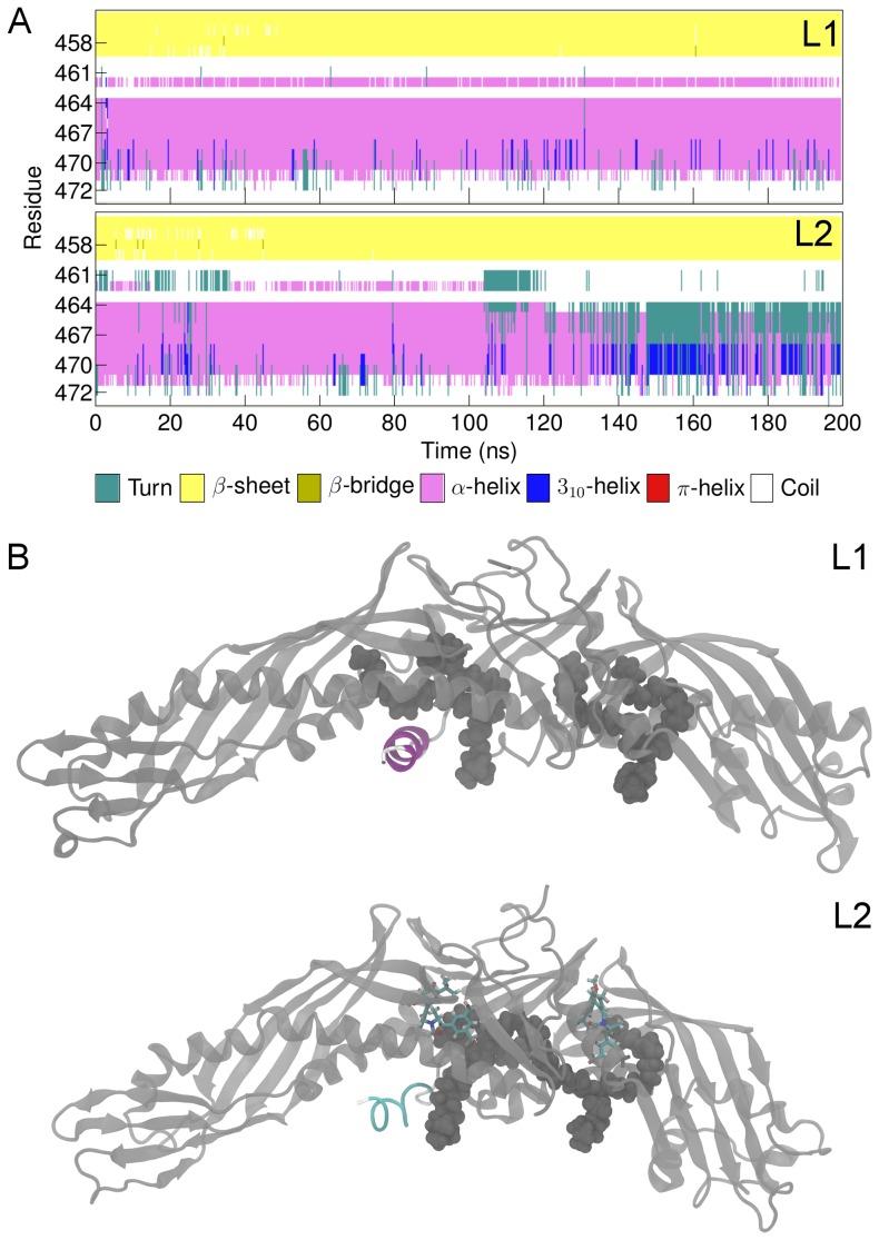 https://cdn.ncbi.nlm.nih.gov/pmc/blobs/f2f2/4238956/b6ceb090cb69/pcbi.1003987.g009.jpg