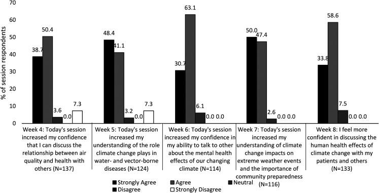 https://cdn.ncbi.nlm.nih.gov/pmc/blobs/f2f2/8637707/ba660a11a80a/10.1177_23821205211061019-fig2.jpg