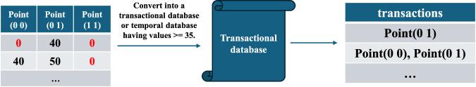 https://cdn.ncbi.nlm.nih.gov/pmc/blobs/f2f3/12170884/5b3591206a51/41597_2025_5195_Fig6_HTML.jpg