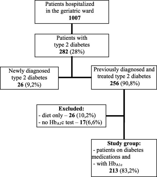 https://cdn.ncbi.nlm.nih.gov/pmc/blobs/f2f4/6721089/35720699da93/12877_2019_1256_Fig1_HTML.jpg