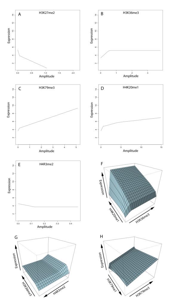 https://cdn.ncbi.nlm.nih.gov/pmc/blobs/f2f5/2928206/75b1c43a7b4b/1471-2105-11-396-4.jpg