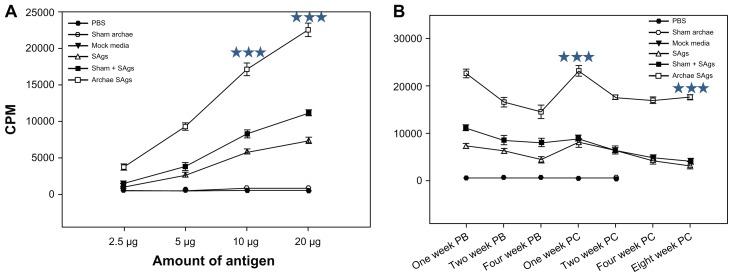 https://cdn.ncbi.nlm.nih.gov/pmc/blobs/f2f9/3383290/2bfb08df13bc/ijn-7-2433f4.jpg