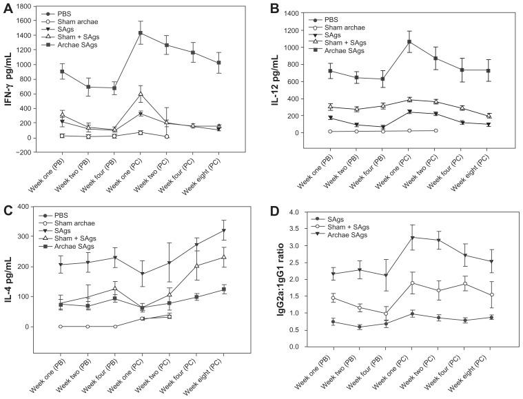 https://cdn.ncbi.nlm.nih.gov/pmc/blobs/f2f9/3383290/3e853cd18559/ijn-7-2433f3.jpg